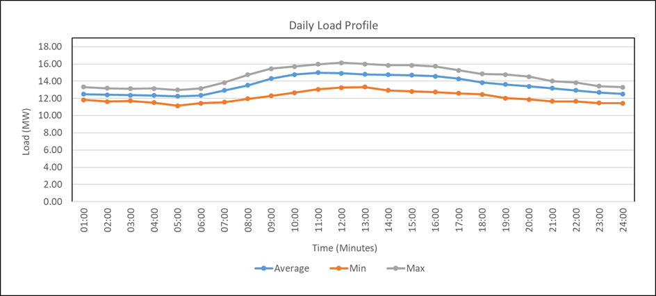 graph