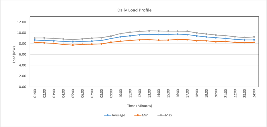 graph